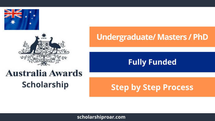 Australia Scholarships for International Students 2025 | Fully Funded ...