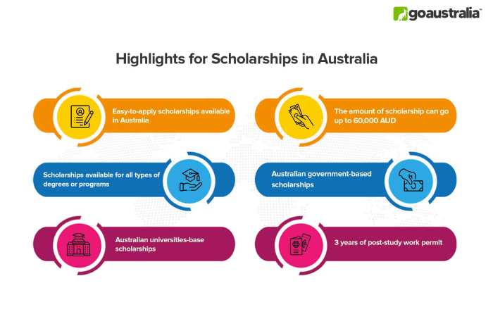 Australia Scholarships 2021-2022 (for International Students ... Scholarships That Cover Tuition and Living Costs in Australia